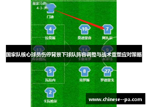 国家队核心球员伤停背景下球队阵容调整与战术重塑应对策略