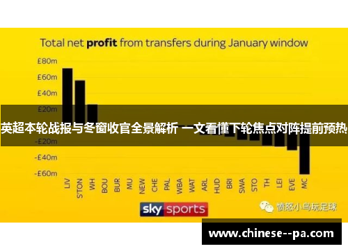 英超本轮战报与冬窗收官全景解析 一文看懂下轮焦点对阵提前预热