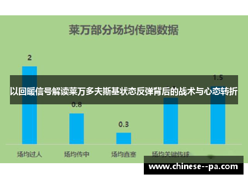 以回暖信号解读莱万多夫斯基状态反弹背后的战术与心态转折