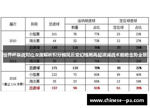世界杯备战对位深度解析积分榜风云变幻格局再起波澜战术前瞻走势全景 世界杯备战对位深度解析积分榜风云变幻格局再起波澜战术前瞻走势全景