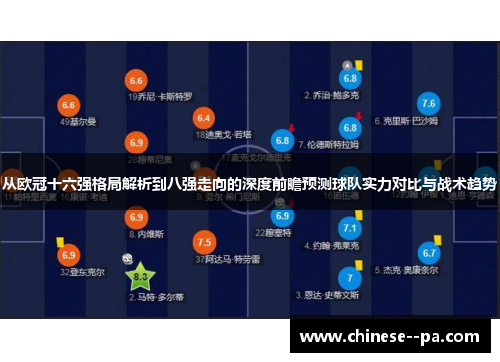 从欧冠十六强格局解析到八强走向的深度前瞻预测球队实力对比与战术趋势 从欧冠十六强格局解析到八强走向的深度前瞻预测球队实力对比与战术趋势