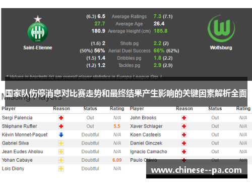 国家队伤停消息对比赛走势和最终结果产生影响的关键因素解析全面 国家队伤停消息对比赛走势和最终结果产生影响的关键因素解析全面