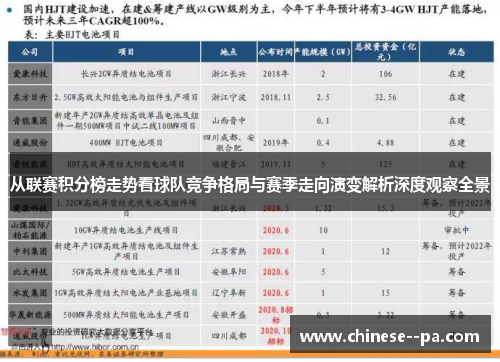 从联赛积分榜走势看球队竞争格局与赛季走向演变解析深度观察全景 从联赛积分榜走势看球队竞争格局与赛季走向演变解析深度观察全景