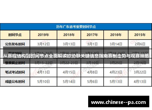 从赛程结构到时间节点全面解读欧协联关键信息指南赛制走势与观赛策略
