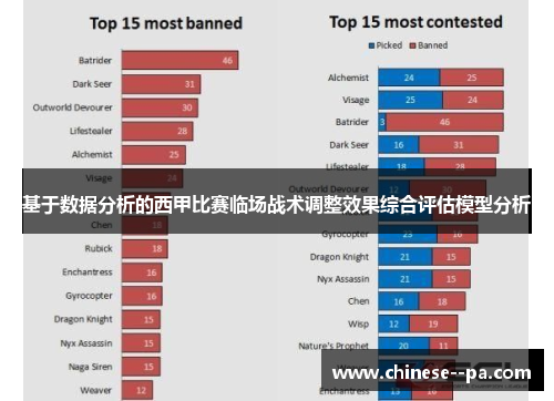 基于数据分析的西甲比赛临场战术调整效果综合评估模型分析 基于数据分析的西甲比赛临场战术调整效果综合评估模型分析