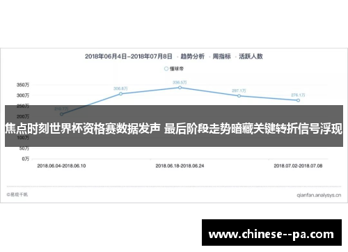 焦点时刻世界杯资格赛数据发声 最后阶段走势暗藏关键转折信号浮现 焦点时刻世界杯资格赛数据发声 最后阶段走势暗藏关键转折信号浮现